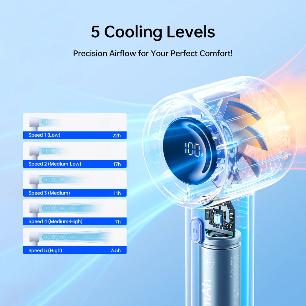New Arrival Portable Handheld Mini Fan Life10S, 5000Mah Battery Long Lasting Power, 5 Wind Speeds, Summer Essential